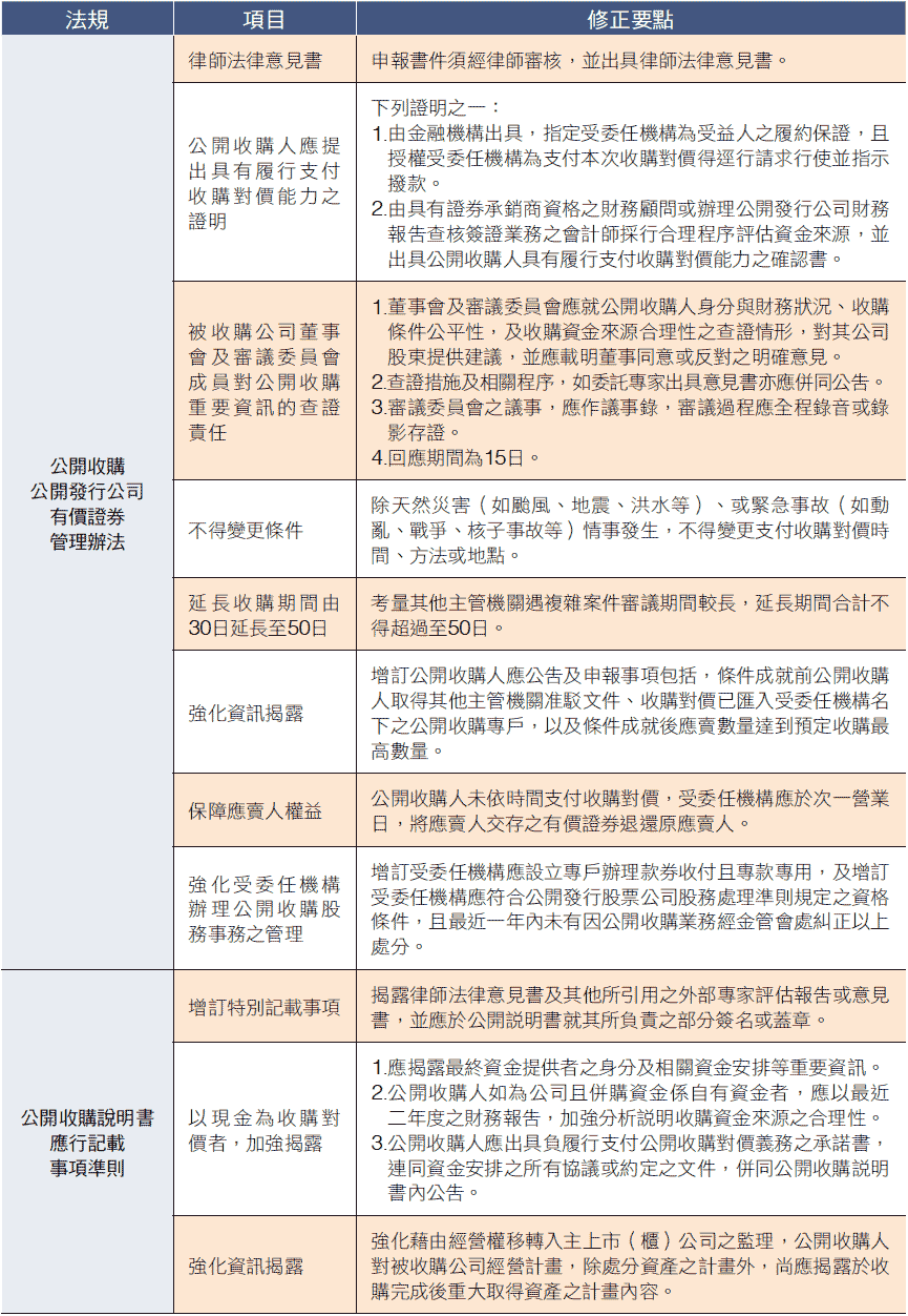 富拉凱投資銀行| 25年始終如一